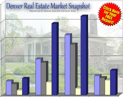 Denver Real Estate Market Snapshot - Property Values, Schools, Relocation & Neighborhood Information - presented by Denver Realtor Anthony Rael - RE/MAX Alliance